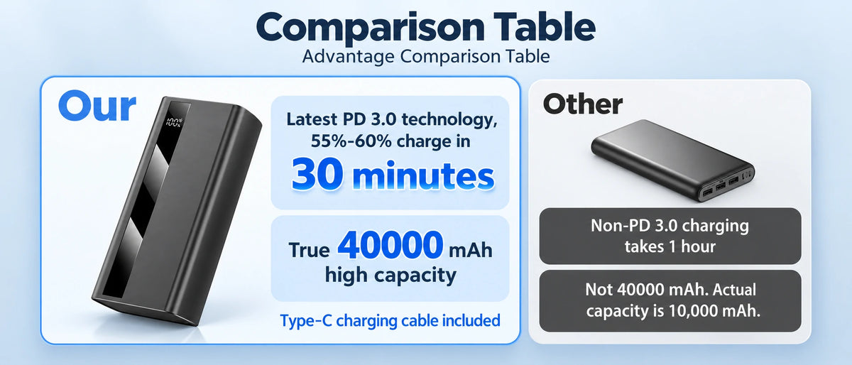 k134 power bank ports and outputs